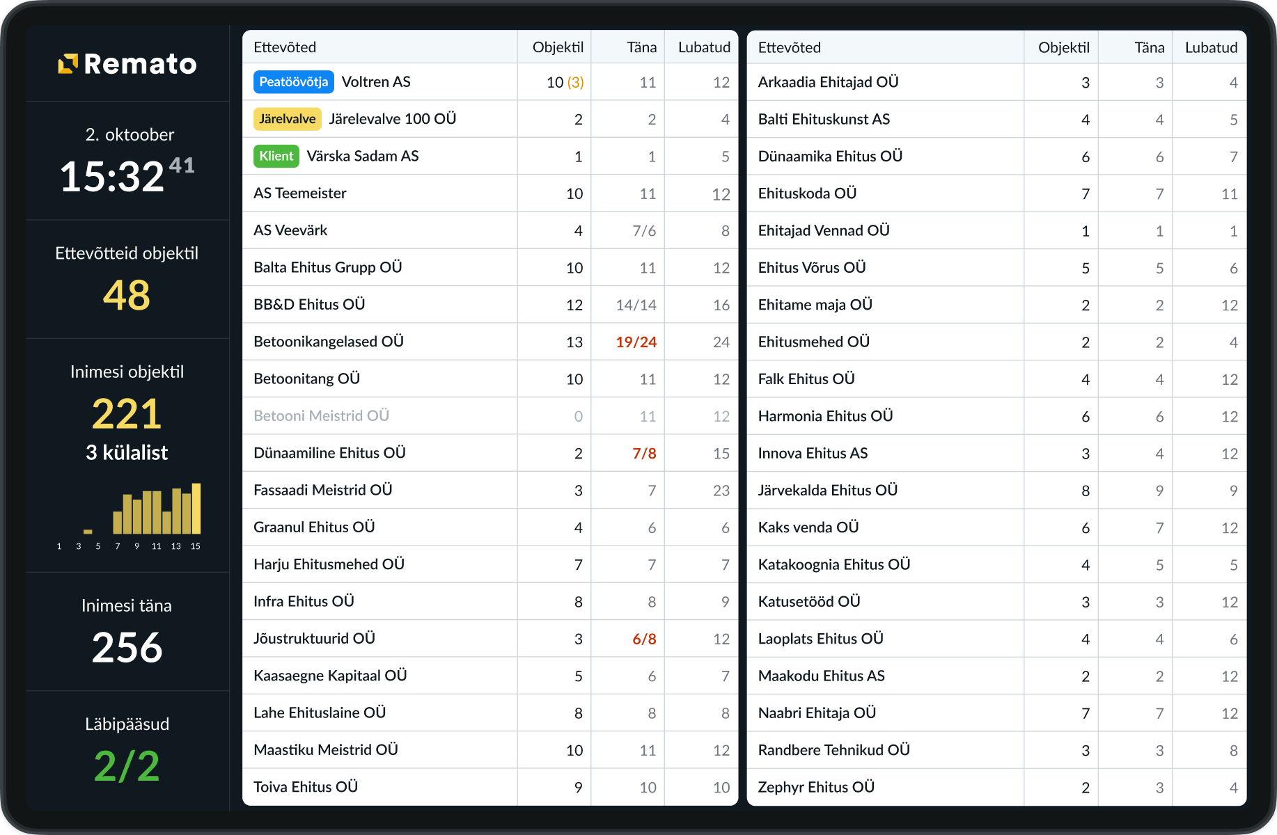 Remato Töömaa halduse TV vaade