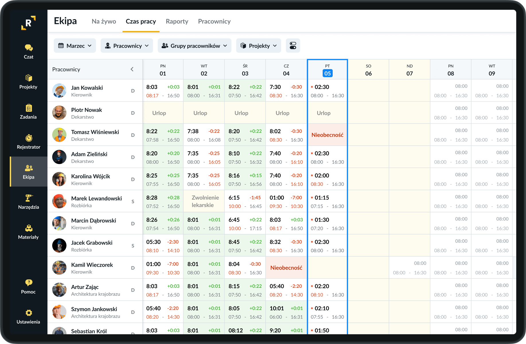 Widok grafiku czasu pracy – zarządzanie ekipą w budownictwie (Remato)