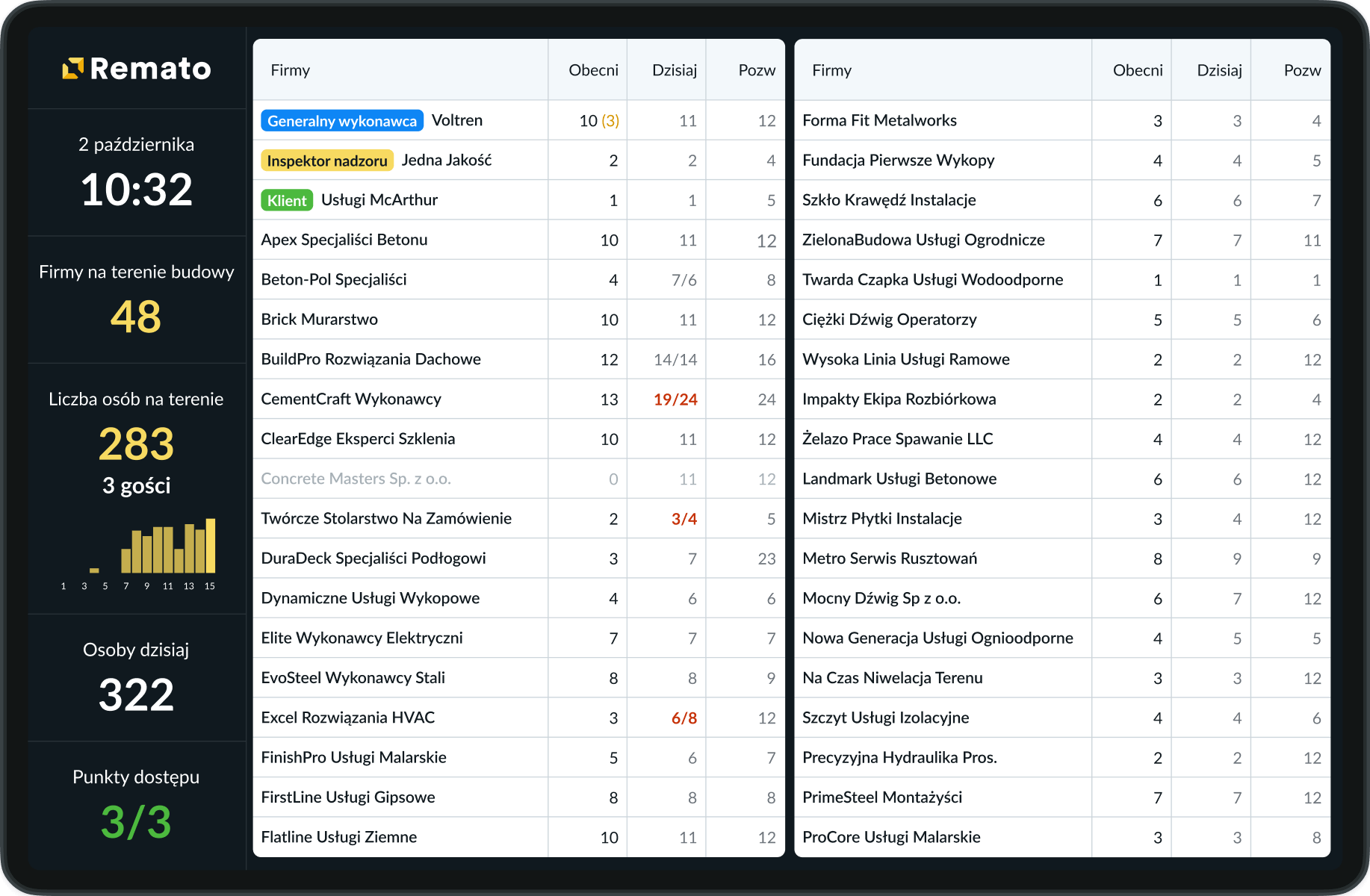 Widok TV z placu budowy Remato